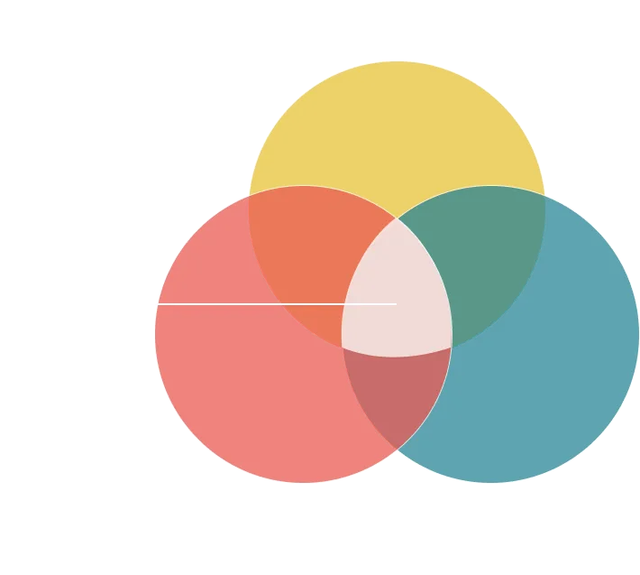 Outdoor Health Diagram